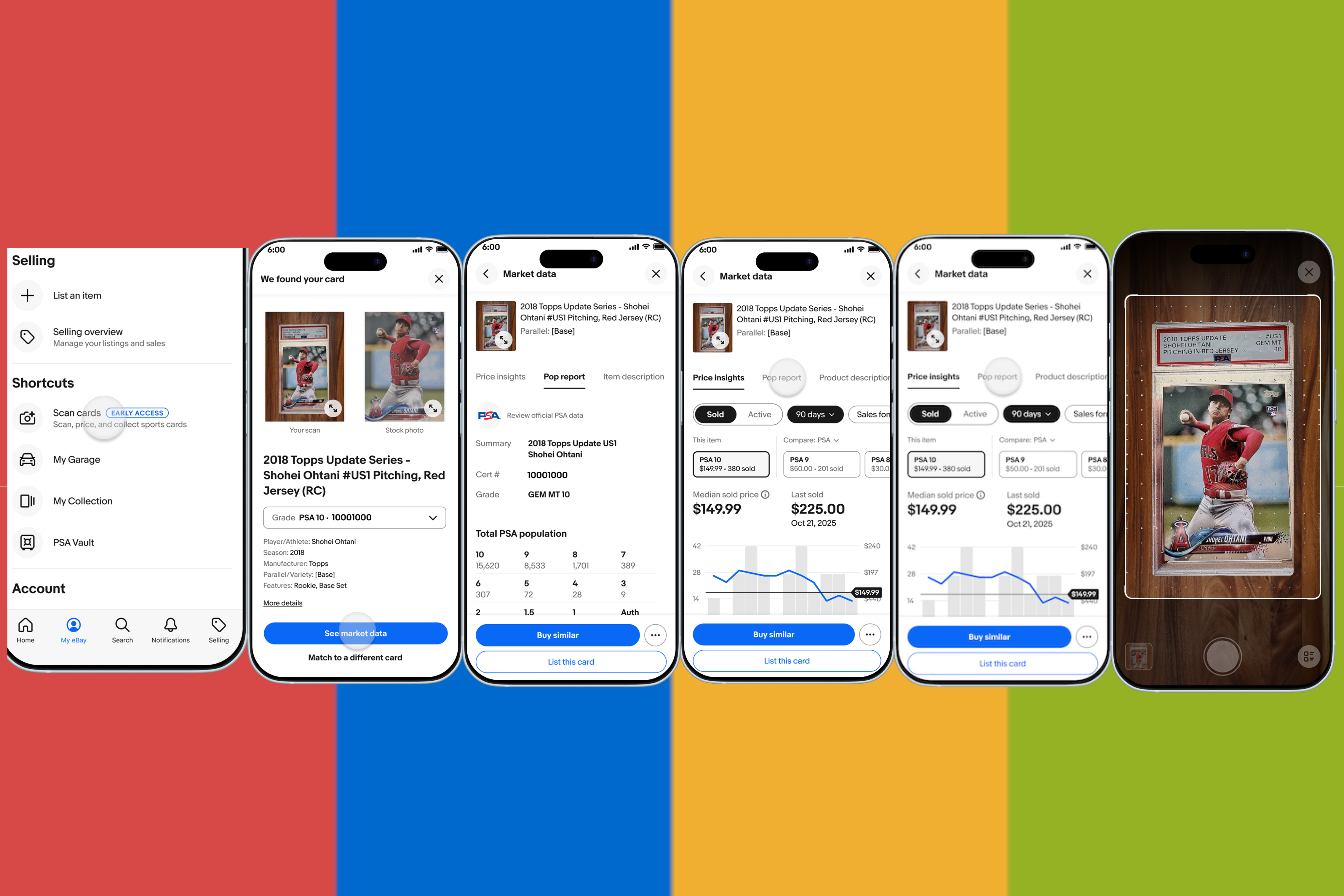 Ebay launches a New Price Guide for Sports Cards in the US